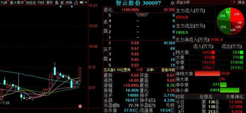 A股走出重圍迎來慢牛行情，明日三股即將飛起，聚焦國內貿易代理