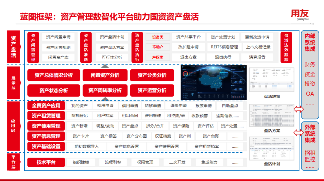 用友資產(chǎn)管理(EAM) 以專業(yè)服務(wù)助力企業(yè)存量資產(chǎn)盤活與價(jià)值提升