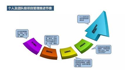 項(xiàng)目管理企業(yè)內(nèi)訓(xùn)與資產(chǎn)管理服務(wù) 定制化解決方案賦能組織效能