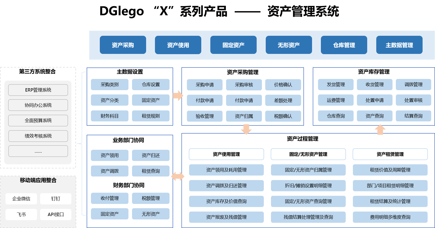 釋放數(shù)字資產(chǎn)管理潛能 dglego 