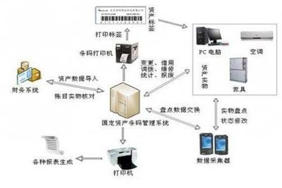 資產管理軟件與固定資產管理系統在西安市場的推廣策略與服務升級