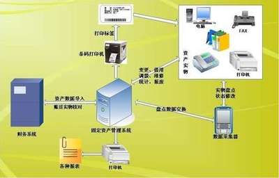 資產管理應用系統 構建高效、智能的資產管理服務新生態