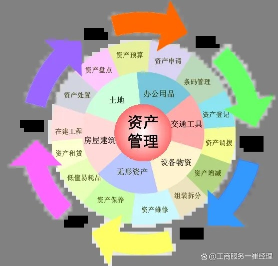 北京資產管理公司收購詳情 資產整合、服務升級與市場新格局