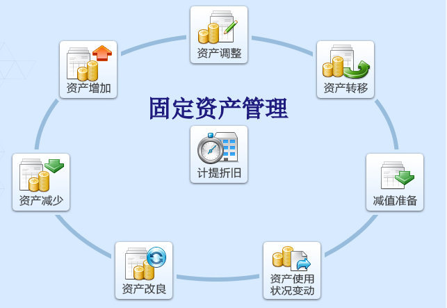 進銷存ERP管理軟件 賦能小型制造業與商貿業的高效資產管理解決方案