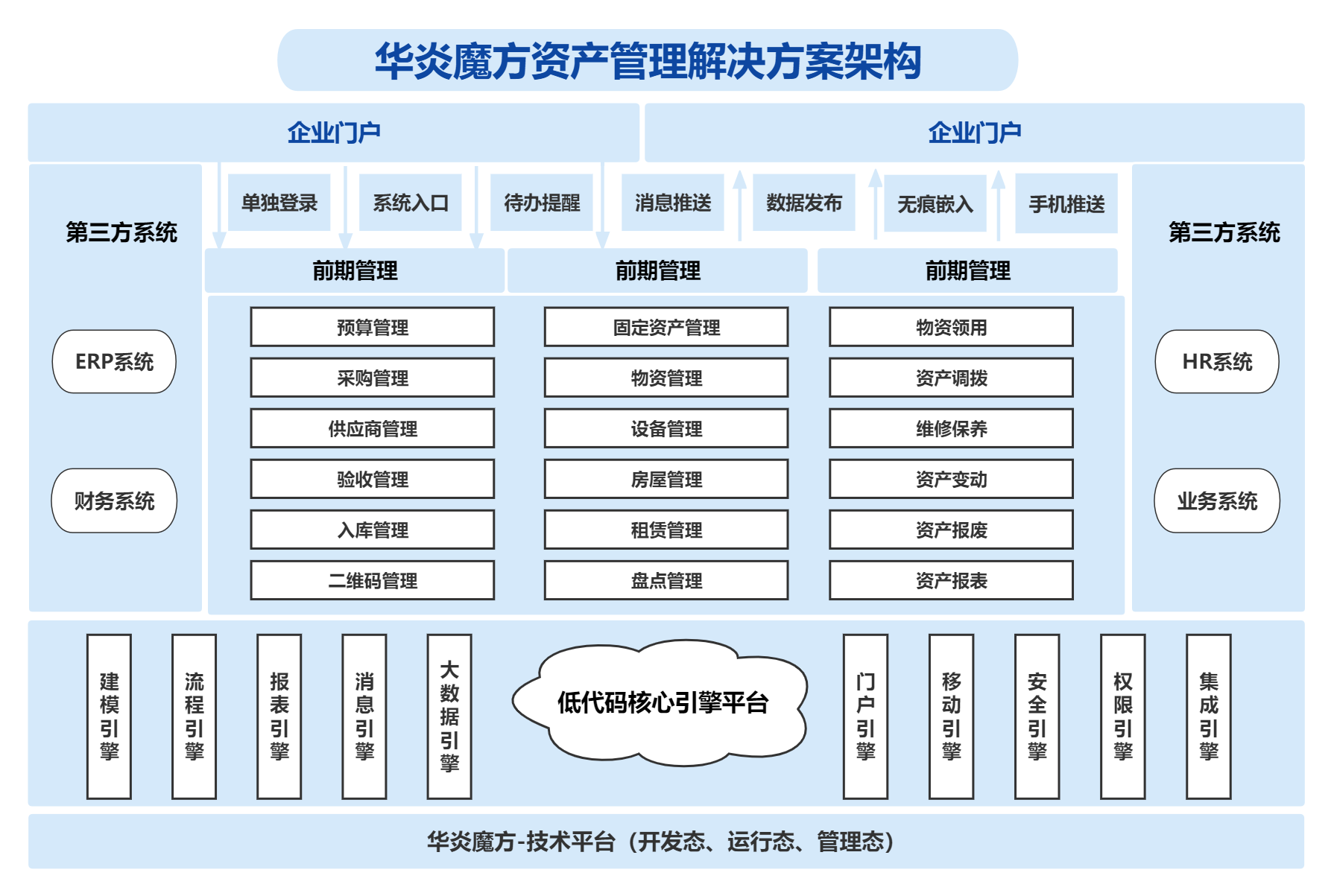 華炎魔方資產(chǎn)管理解決方案 構(gòu)建高效、透明的資產(chǎn)管理服務(wù)體系