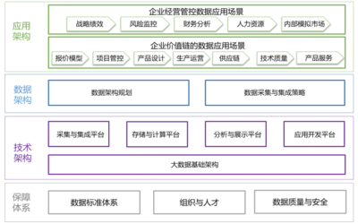 2022“楚治”入圍案例｜數(shù)字問診推進(jìn)企業(yè)數(shù)字化升級(jí) 資產(chǎn)管理服務(wù)實(shí)踐解析